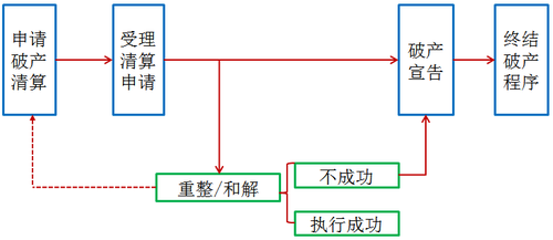 稅務師