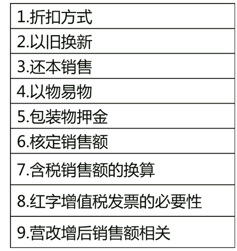 中級經濟師