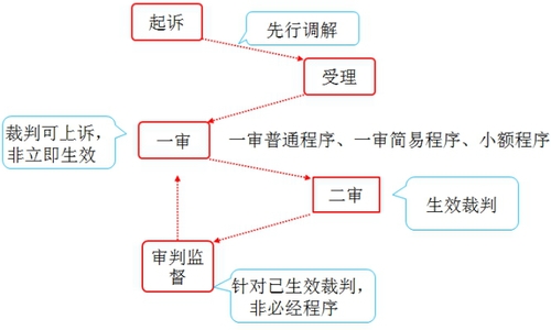 稅務(wù)知識點(diǎn)