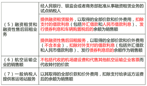 中級(jí)經(jīng)濟(jì)師