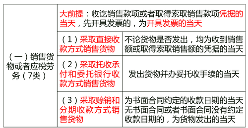 中級經(jīng)濟師