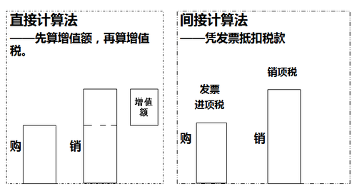 稅務(wù)師知識(shí)點(diǎn)