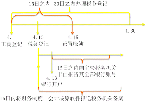稅務(wù)師知識(shí)點(diǎn)