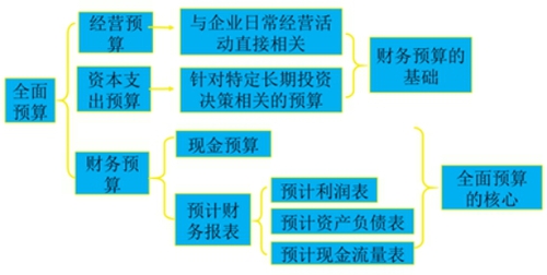 稅務(wù)師知識點(diǎn)