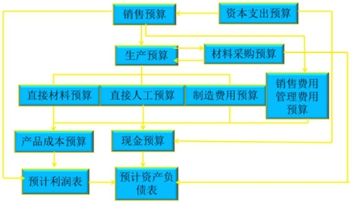 稅務(wù)師知識點(diǎn)