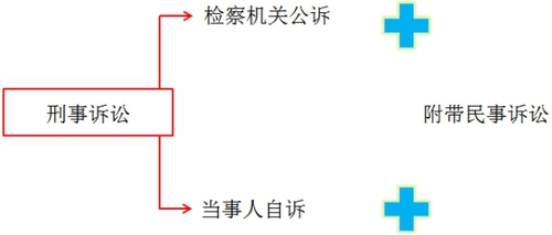 稅務(wù)師知識(shí)點(diǎn)