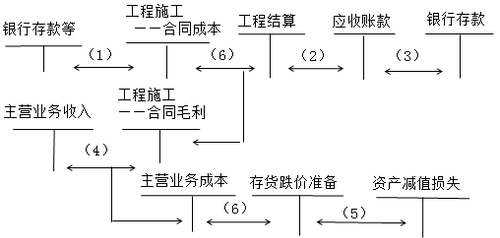 中級(jí)會(huì)計(jì)職稱