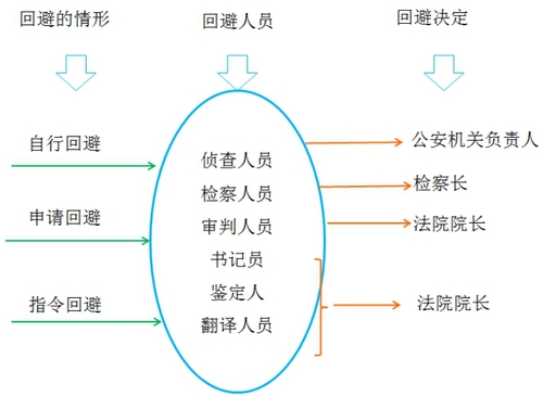 稅務(wù)師知識點