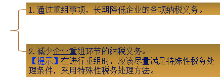 中級會計職稱