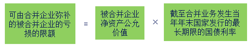 中級會計職稱