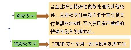 中級會計職稱