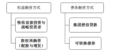 高級會計(jì)實(shí)務(wù) 高級會計(jì)實(shí)務(wù)