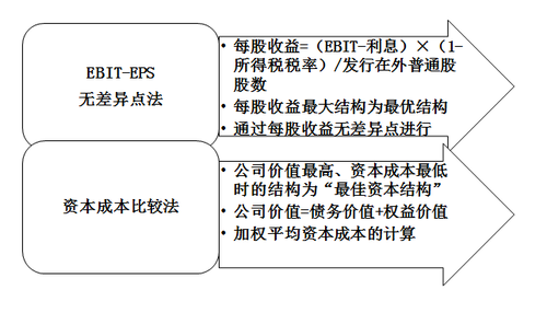 高級會計(jì)實(shí)務(wù) 高級會計(jì)實(shí)務(wù)