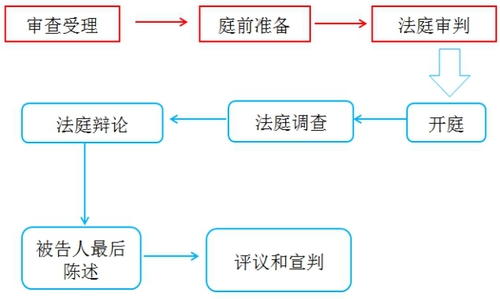 稅務師知識點