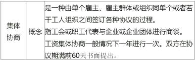中級經(jīng)濟(jì)師