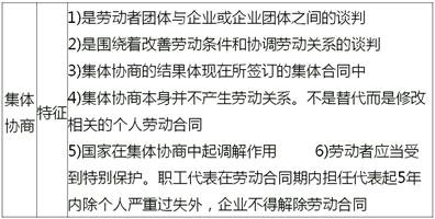 中級經(jīng)濟(jì)師