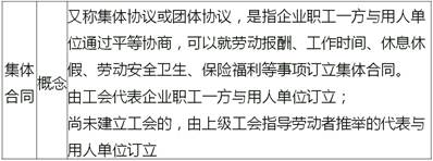 中級經(jīng)濟(jì)師