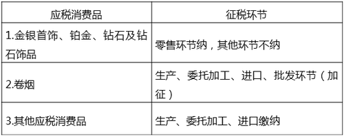 中級經濟師