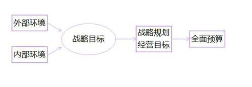 高級會計實務(wù) 高級會計實務(wù)