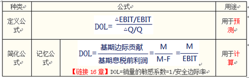 注會財(cái)管