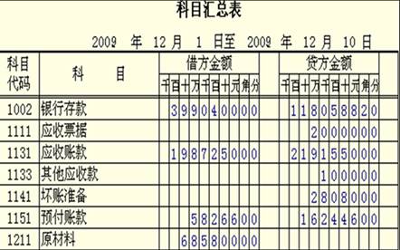 初級會計