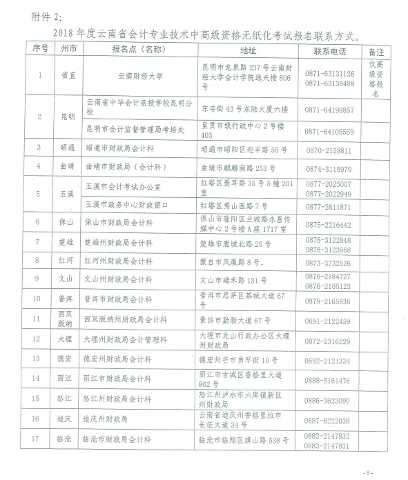 中級會計(jì)職稱