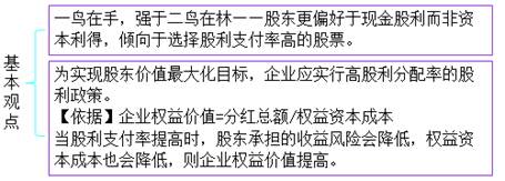cpa財(cái)管考點(diǎn)