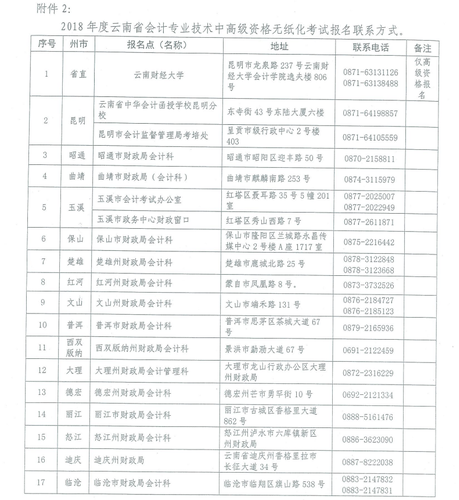 高級會計職稱考試