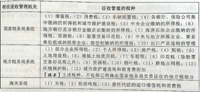 初級會計(jì)經(jīng)濟(jì)法稅法