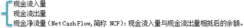 稅務師