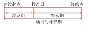 稅務師