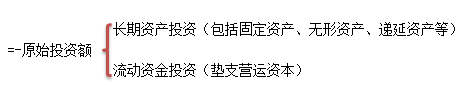 稅務師