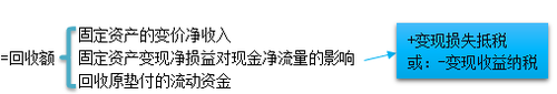 稅務師