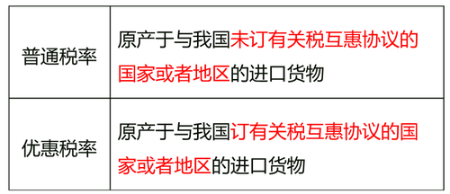 中級(jí)經(jīng)濟(jì)師
