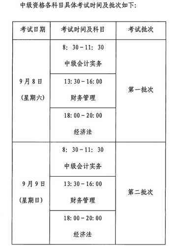 高級會計(jì)職稱考試報(bào)名