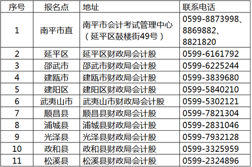 中級(jí)會(huì)計(jì)報(bào)名