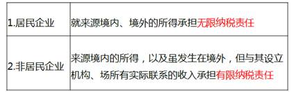 中級(jí)經(jīng)濟(jì)師