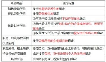中級(jí)經(jīng)濟(jì)師