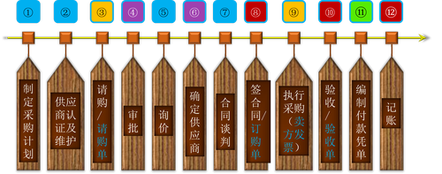 注會審計(jì)