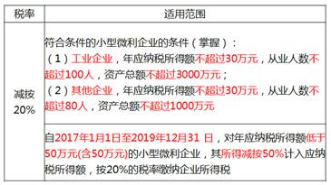 中級經(jīng)濟師
