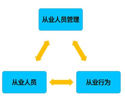 證券從業(yè)考試報名時間