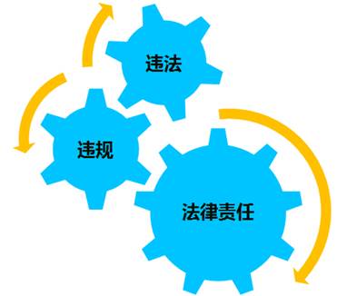 證券從業(yè)考試時間