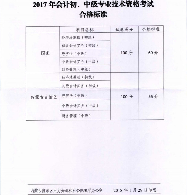初級會計(jì)職稱考試