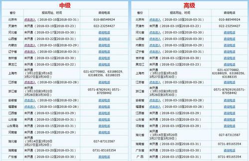 中級會計報名流程