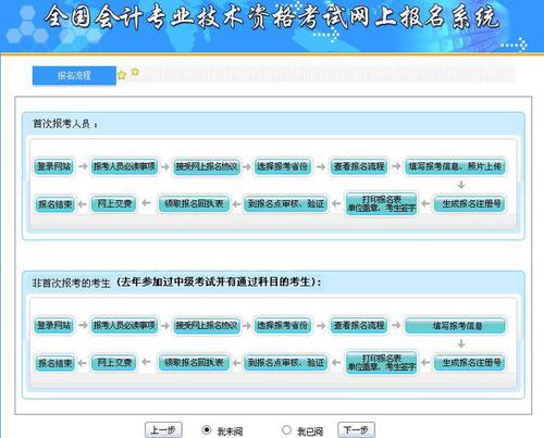 中級會計報名流程