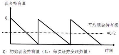 稅務(wù)師