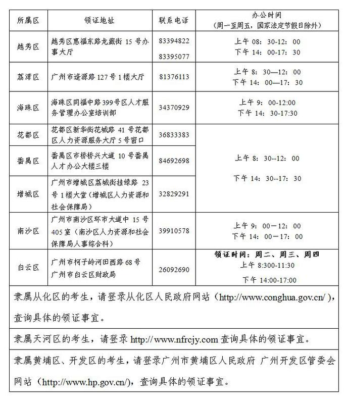 廣州2017年初級會計師證領(lǐng)取通知