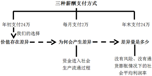 中級(jí)會(huì)計(jì)