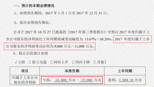 中級會計(jì)職稱
