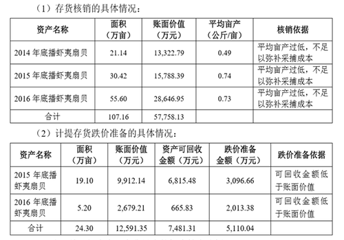 中級會計(jì)職稱